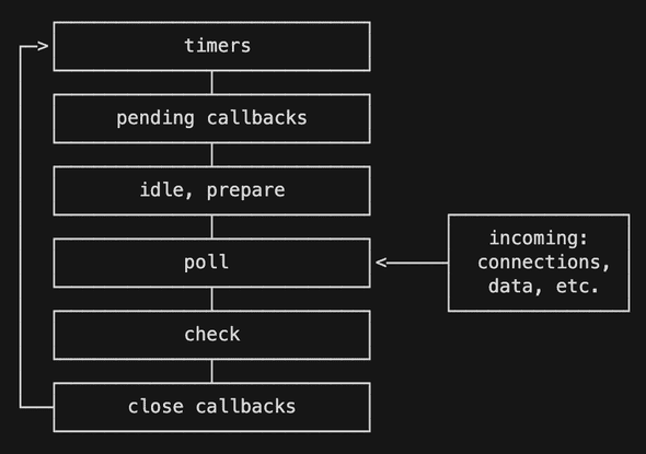 eventloop_phase